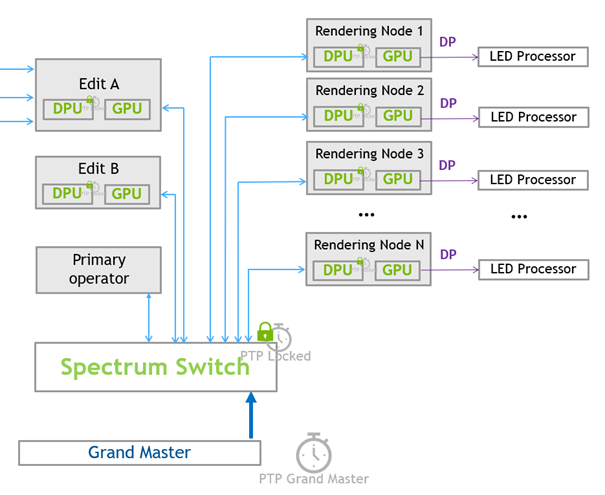 腾讯互娱内容生态部与NVIDIA 深度合作，打造低延迟超大分辨率渲染平台