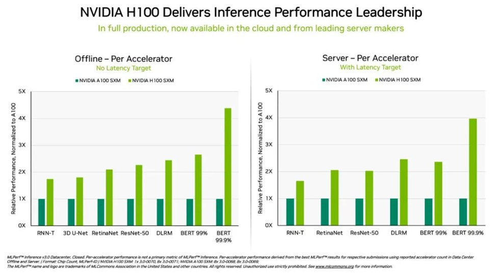 NVIDIA 在 MLPerf 测试中将推理带到新高度