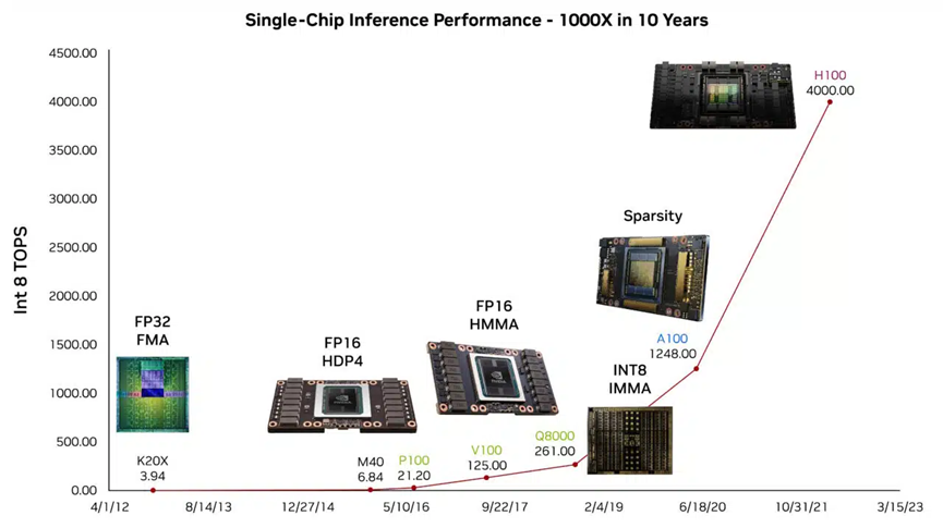 开阔视野：NVIDIA 主题演讲为 AI 的进一步发展指明方向