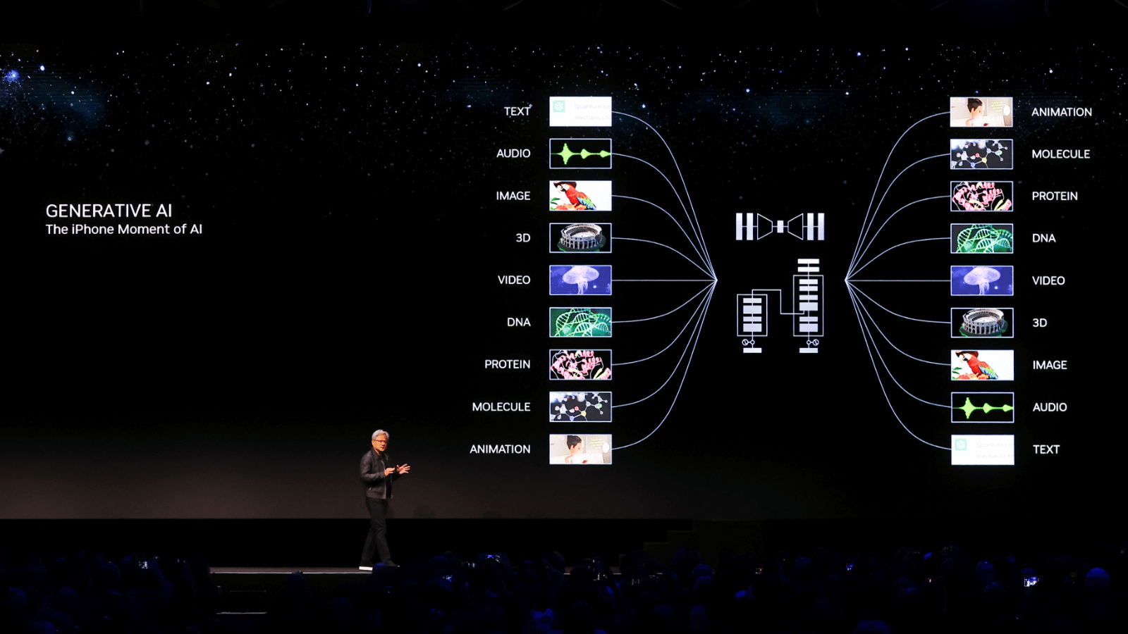 SIGGRAPH 主题演讲：NVIDIA 首席执行官带来生成式 AI 多项创新