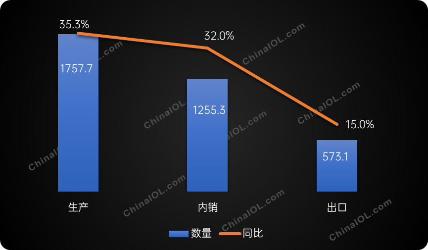 高温燃动“夏日经济”，6月家用空调延续产销两旺