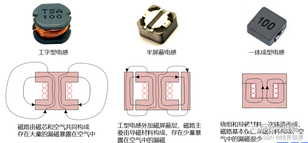 DC/DC的电感下方到底是否铺铜