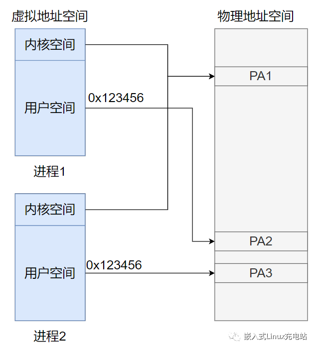 写给新手的MMU工作原理