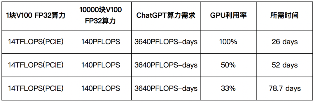 破解AIGC背后的算网瓶颈，锐捷网络率先推出“智速DDC”产品