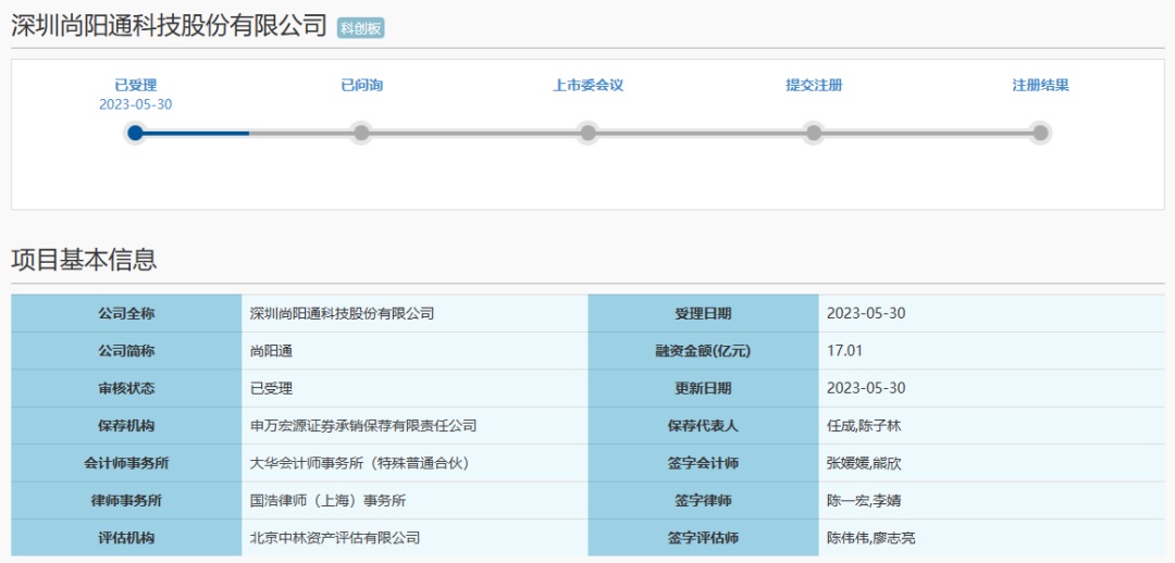 尚阳通科创板IPO受理！主打超级结MOSFET，研发团队规模较小，募资超17亿