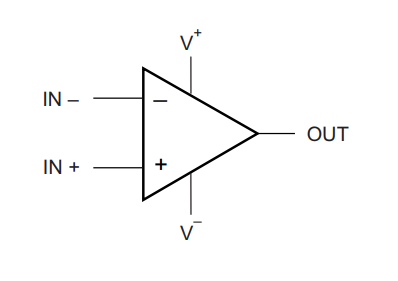 LPV321-N是单路、5V、152kHz、低静态电流 (9μA)、RRO 运算放大器