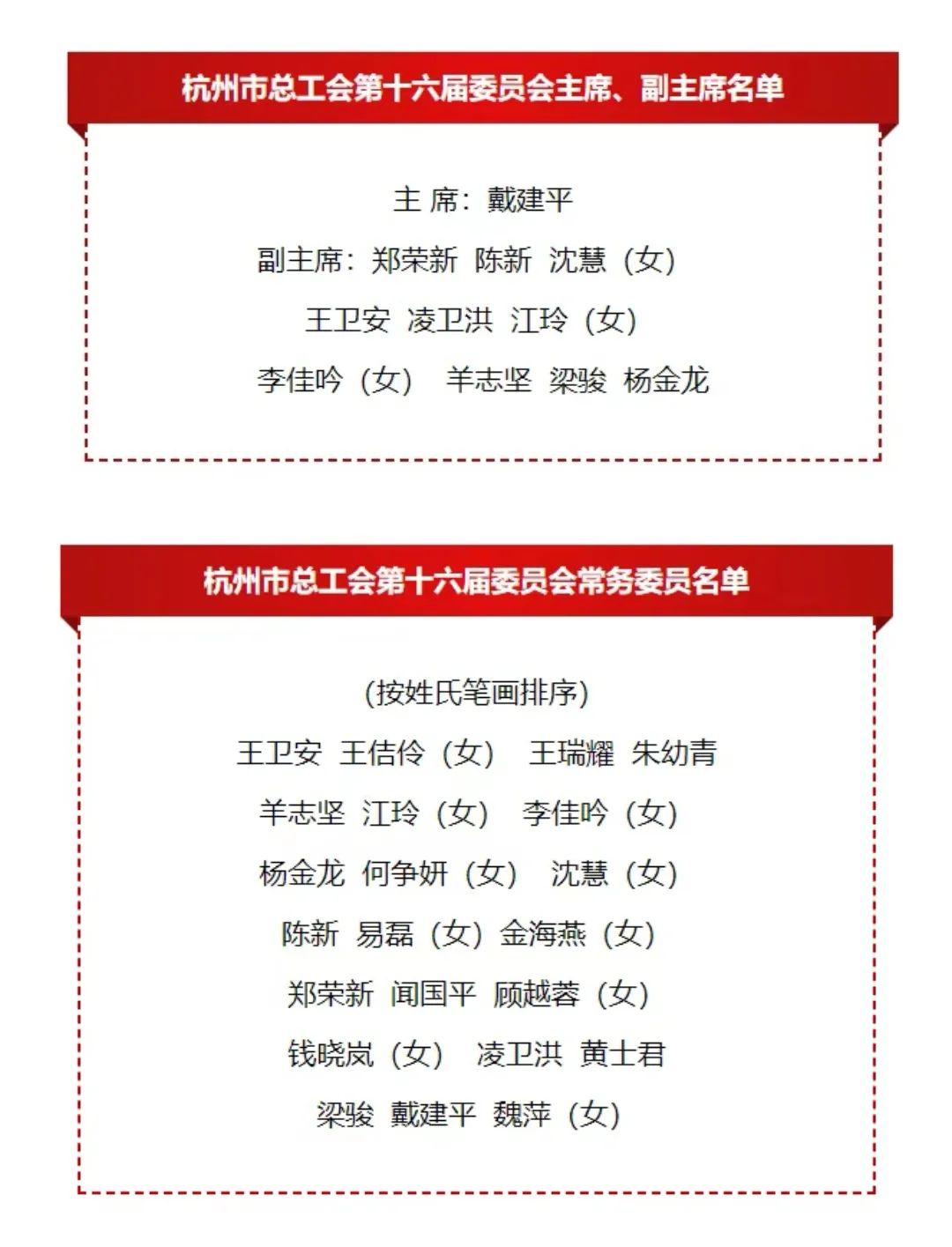 杭州国芯梁骏博士当选杭州市总工会副主席
