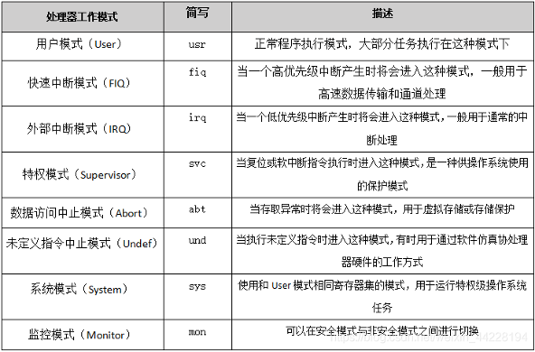 PCIE（RIFFA）驱动解读（一）