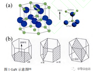 HVPE 法 GaN 单晶掺杂研究新进展