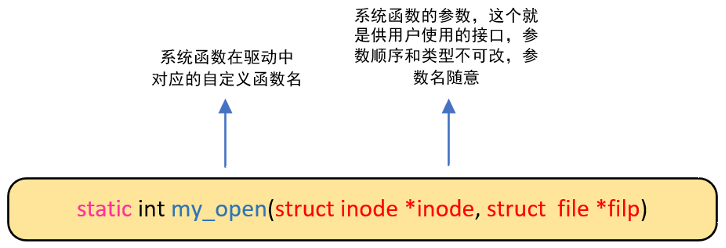 PCIE（RIFFA）驱动解读（二）