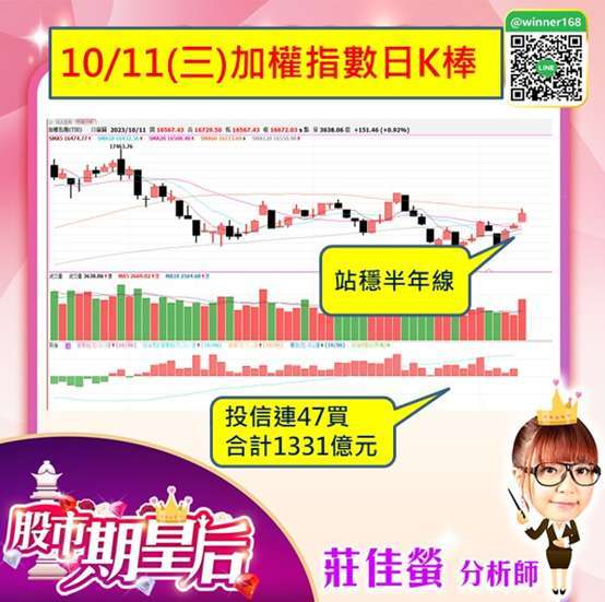 【量大强涨股整理】以巴战争对台股的影响大吗?AI股票开高走低，有机会在上吗?