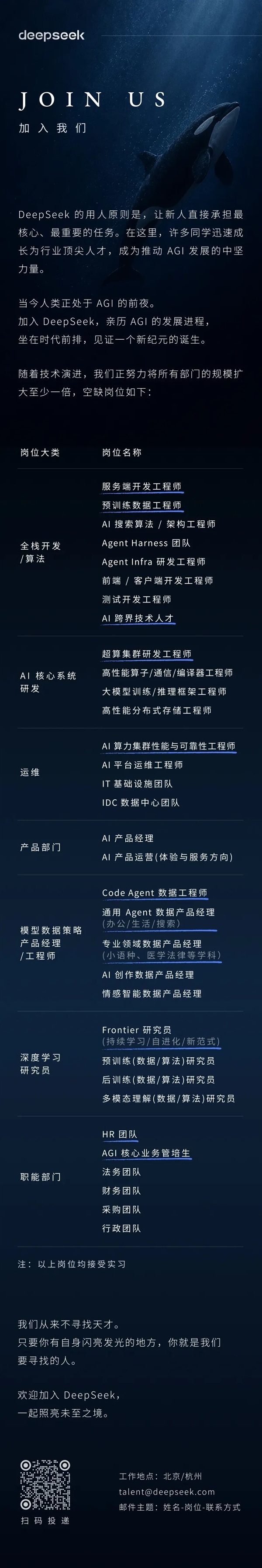 DeepSeek启动大规模招聘