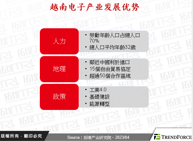 电子制造业布局越南前景分析