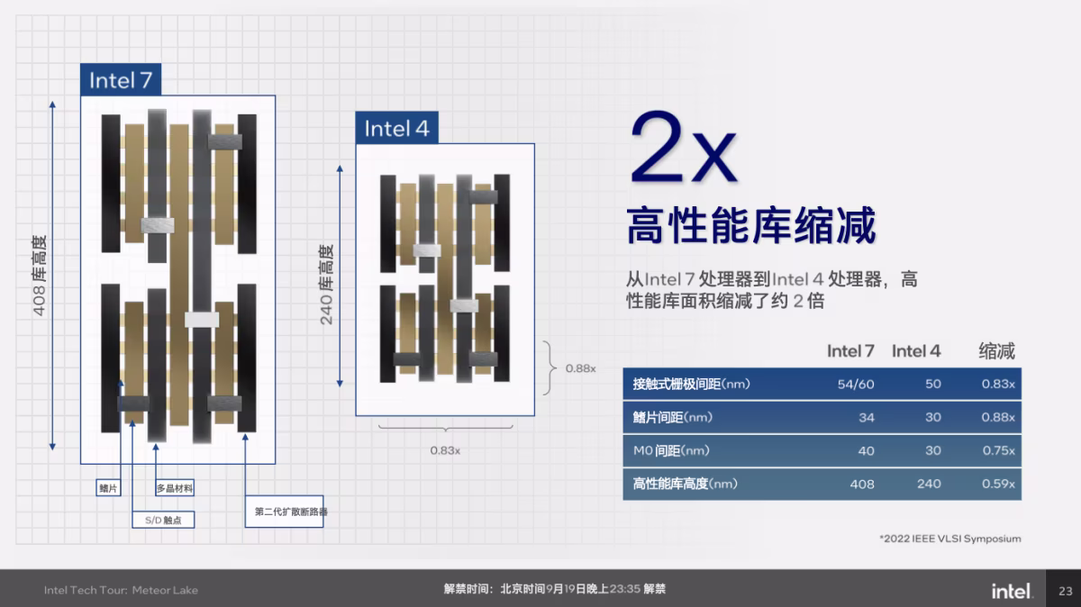 再聊Intel 4工艺和Foveros封装：电脑CPU真的变了