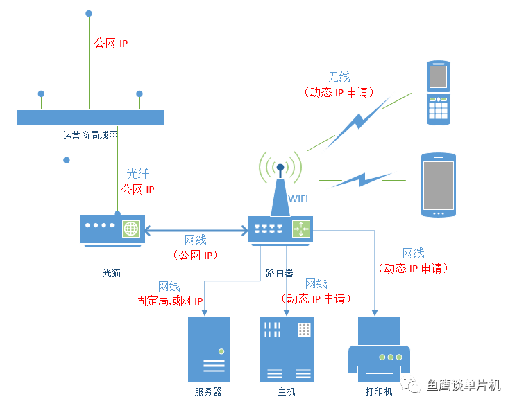 百兆网速根本不够用啊