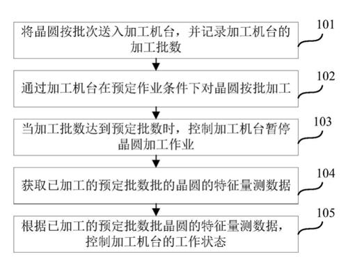 【专利解密】华虹半导体晶圆扛起营收大旗