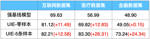 在NGC上玩转飞桨自然语言处理模型库PaddleNLP！信息抽取、文本分类、文档智能、语义检索、智能问答等产业方案应有尽有！