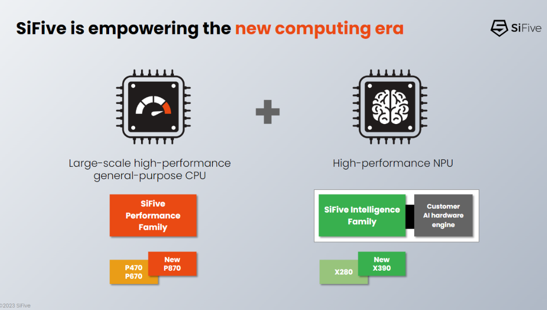 SiFive 宣布推出针对生成式 AI/ML 应用的差异化解决方案，引领 RISC-V 进入高性能创新时代