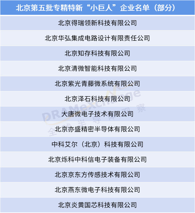 北京新名单公布：逾10家半导体企业上榜
