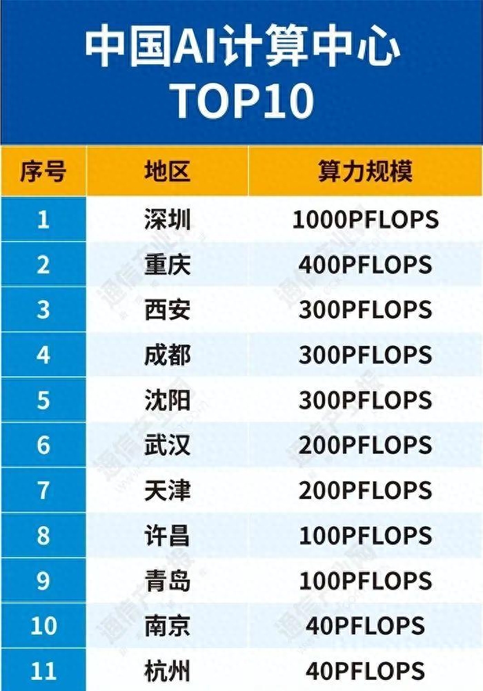 算力基建又一重磅政策出炉！