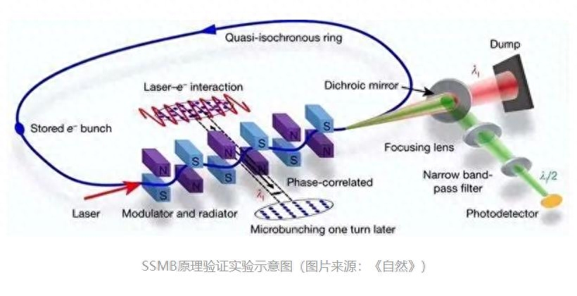 实话实说，国产光刻机的突破，不能只靠清华北大