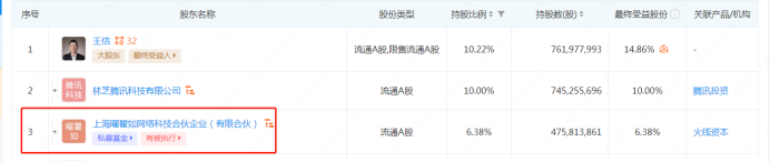 560亿市值的AI股 资本大佬“ 刘益谦 ”入局！