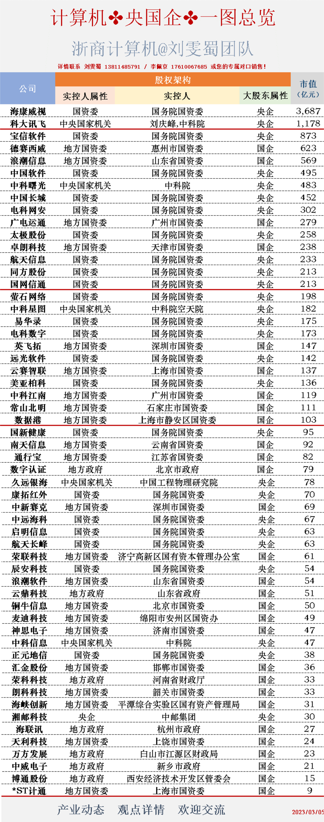 央国企一图（计算机）