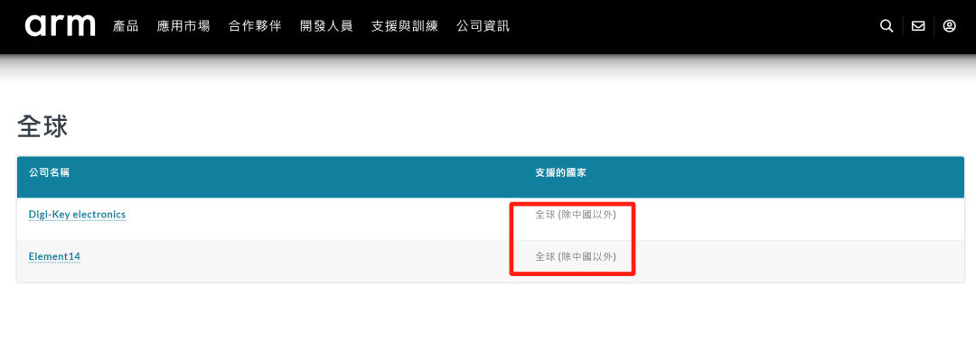 Keil 被限制出售中国？