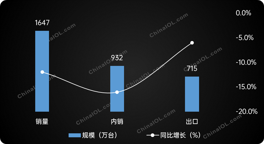 2022轻型商用制冷设备行业年报新鲜出炉，看点有哪些