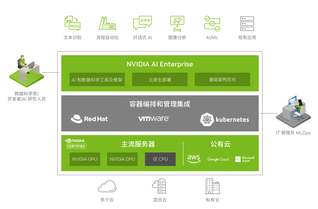 慧点数码助力厦门理工学院打造新一代深度学习教学科研平台