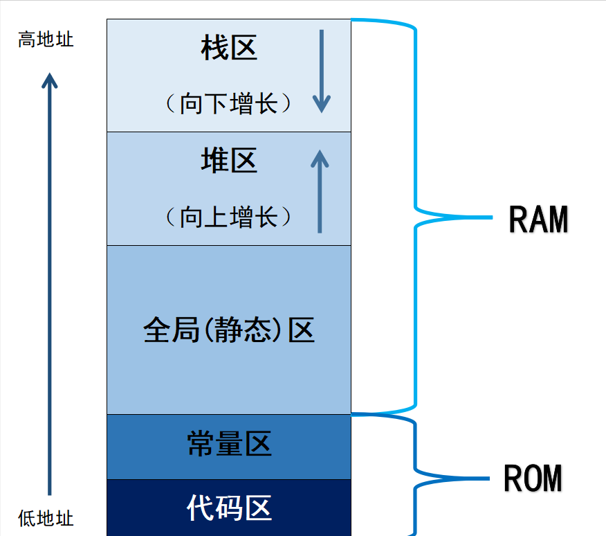 C语言这个基础知识点，还有很多人不清楚