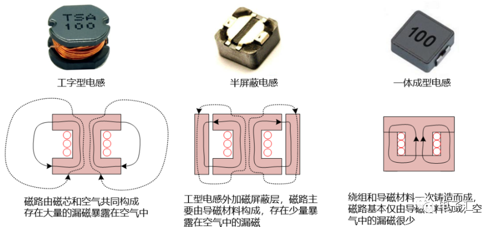 【硬件】DC/DC的电感下方到底是否铺铜