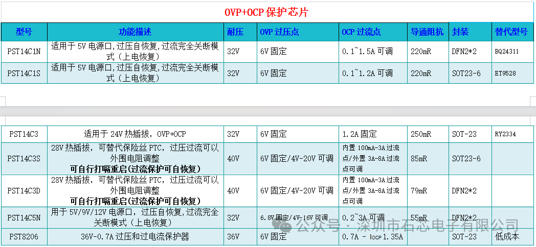 OTC辅听耳机市场前景与助听器专用芯片选型