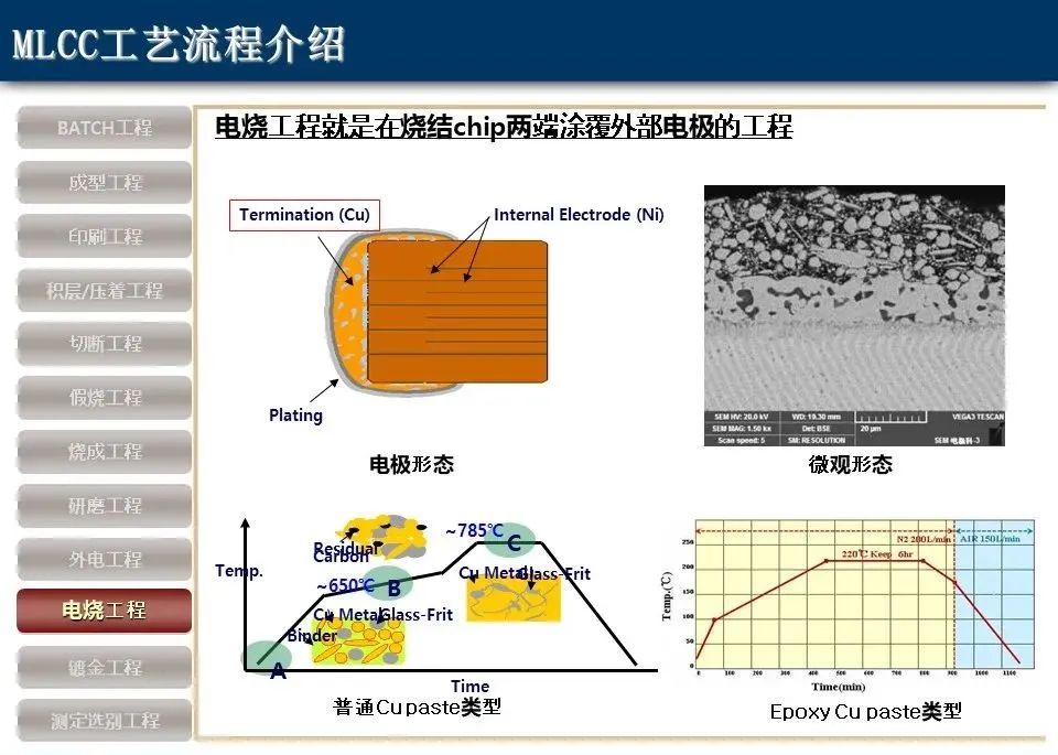 【技术干货】MLCC工艺流程介绍