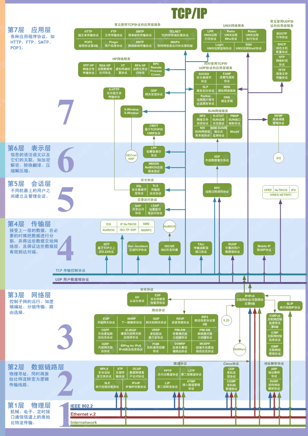 36张图详解计算机网络知识点，非常值得弱电人收藏学习！