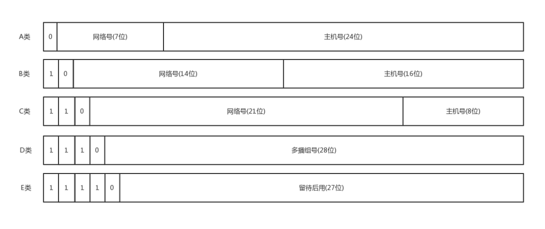 弱电人，你真的会查看 IP 地址吗？