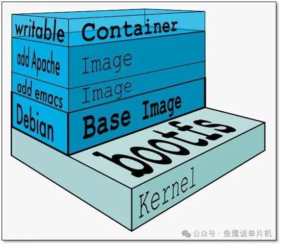 年少不知docker好