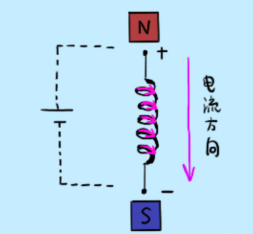 无刷直流电机的基本工作原理
