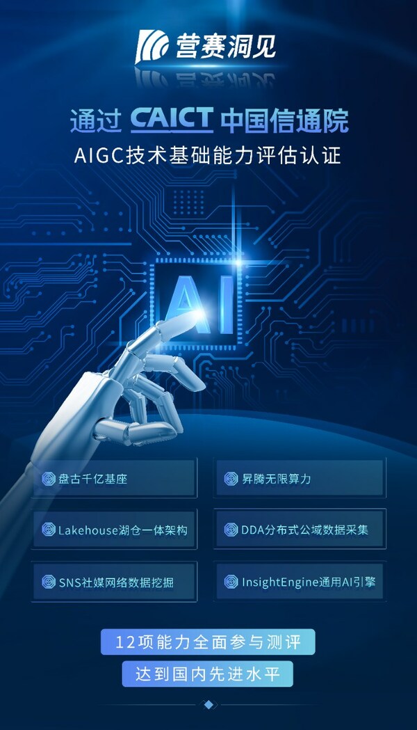 东信营赛大模型通过中国信通院大模型标准认证，达国内领先水平