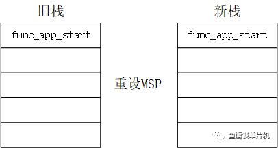 本跳转程序靠bug运行，请不要优化