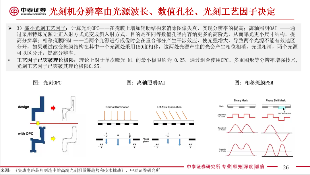 66页PPT深度剖析光刻机