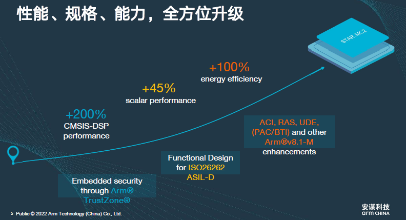 安谋科技如何与Arm「异构集成」？