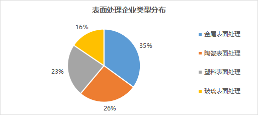 常用的表面处理技术，你了解多少？