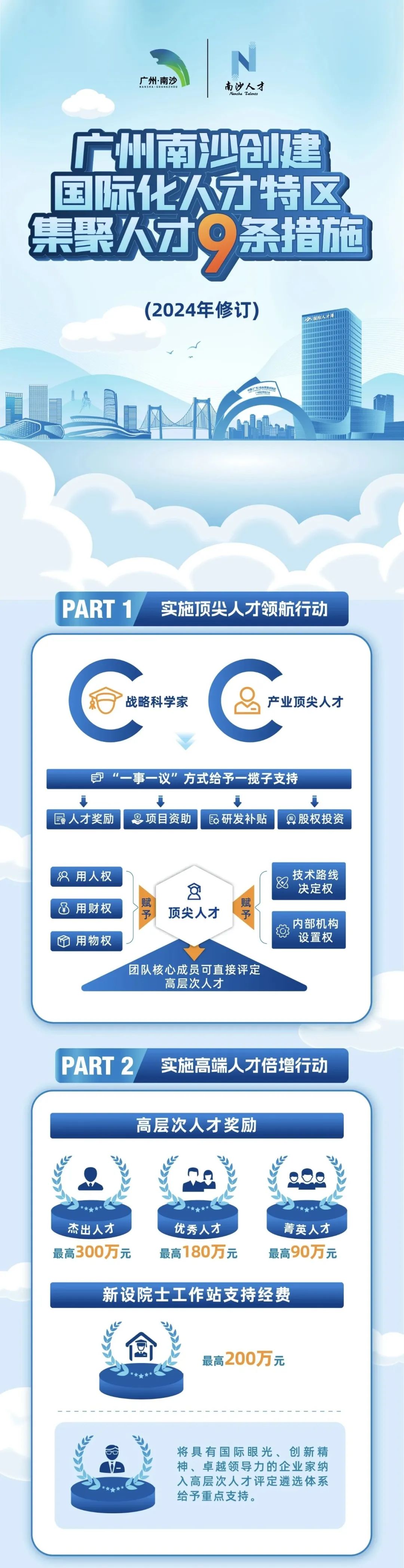 广州南沙发布“国际化人才特区九条2.0”政策，人才吸引力度升级