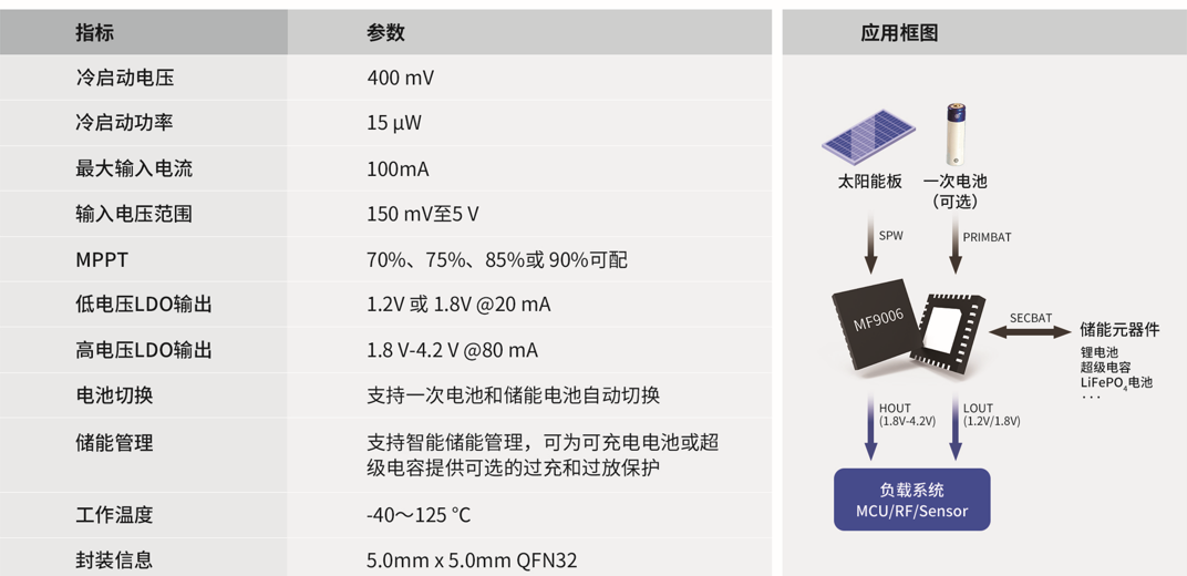 MF9006：BQ25570国产替代的优选方案