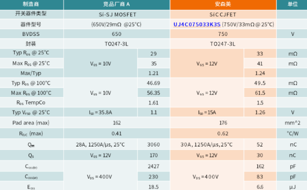 碳化硅赋能浪潮教程：利用SiC CJFET替代超结MOSFET