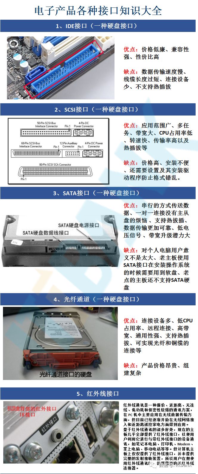 加强版！常用电子产品各种接口知识大全