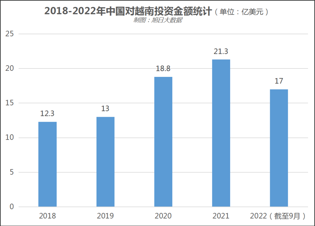 中国200家上市企业越南建厂，电子信息产业南下突围