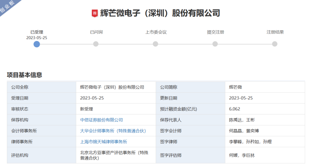 ​辉芒微创业板IPO受理！超六成收入来自MCU，募资6亿投建BMS等芯片产业化