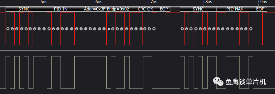 关于 GD32 虚拟串口的两个 BUG